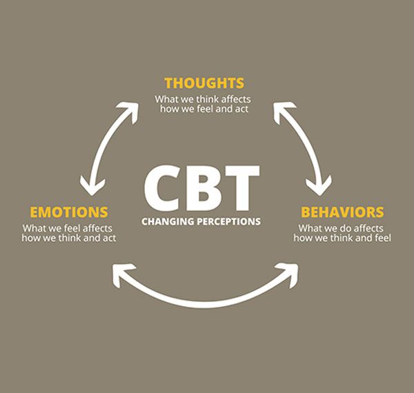 Cognitive Behavioural Therapy in Thailand
